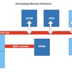 CXL-memory-hierarchy