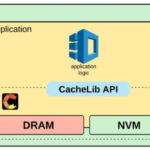 CacheLib