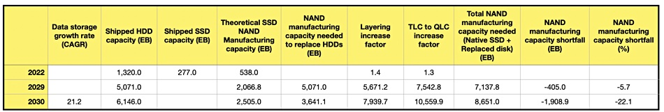 NAND 制造能力