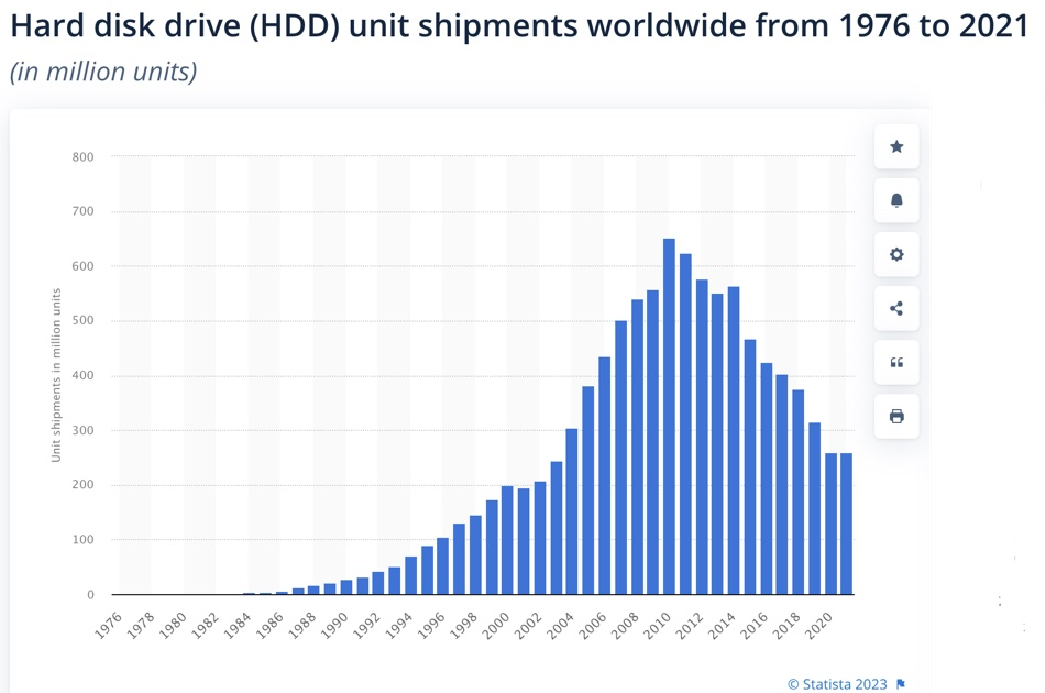 HDD SSD Price Trend