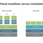 Virtual_Machines_vs_Containers