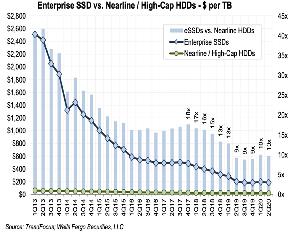 Enterprise SSD