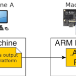 x86-arm64-ENV