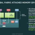 CXL-GFAM-Global-Fabric-Attached-Memory-Device