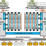 DAOS-Storage-Performance-Scalability-4