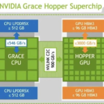 NVIDIA-Grace-Hopper-Superchip