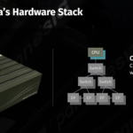 Panmnesia-HW-stack