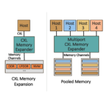 CXL-RDMA-2