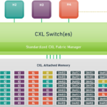 CXL-Switch