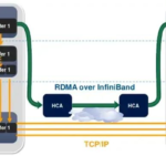 Infiniband-3