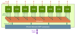 NVLink 之GPU 互连 - Embedded AI Data Center