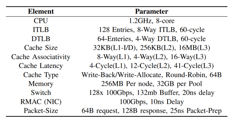 数据中心机架级内存解耦架构的设计与评估 - Embedded AI Data Center