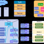 Server-Centric-rack-architecture