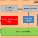 Linux-Device-Driver-DMA-2