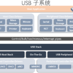 VxWorks-USB-Sub-system