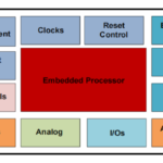 Embedded-Peripheral-logo