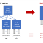 network-800G-1