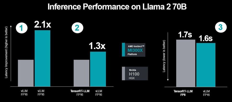 AMD Inference Performance