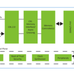 CXL-Memory-diagram