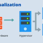 virtualization-techology